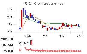 シンバイオ製薬