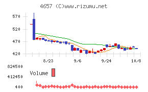 環境管理センター