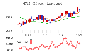 アルファシステムズ