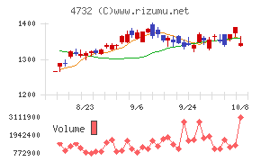 ユー・エス・エス