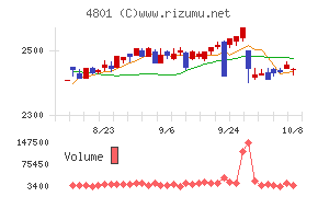 セントラルスポーツ