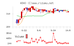 トライアイズ