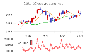 住友理工