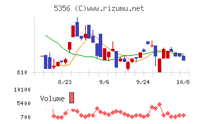 美濃窯業