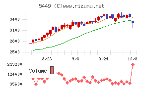 大阪製鐵