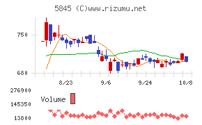 全保連