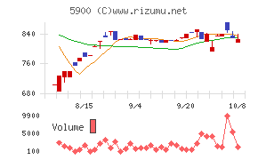 ダイケン