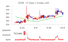 リンクバル