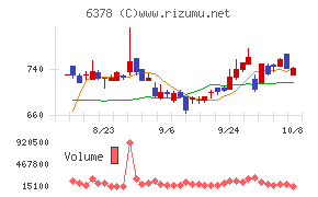 木村化工機