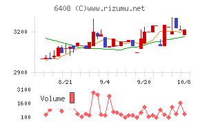 小倉クラッチ