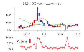 高見沢サイバネティックス