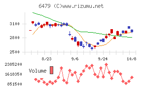 ミネベアミツミ