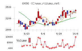 中北製作所