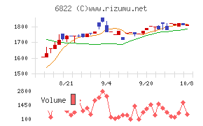 大井電気