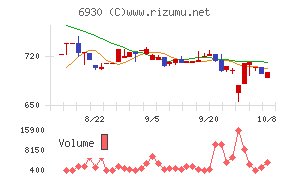 日本アンテナ