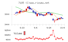 ヒロセ通商