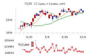 プレミアグループ