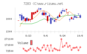 愛三工業