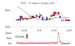 鳥羽洋行