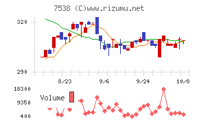 大水