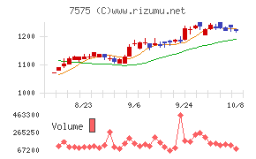 日本ライフライン