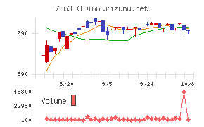 平賀