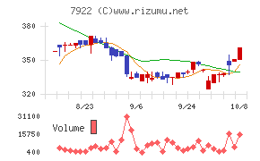 三光産業