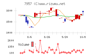 フジコピアン