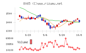 佐藤商事