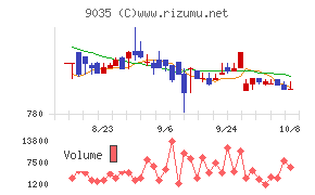 第一交通産業