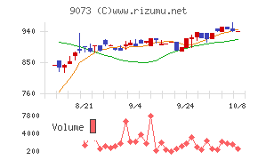 京極運輸商事