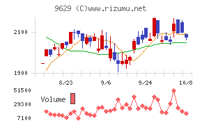 ピー・シー・エー