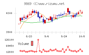 加藤産業