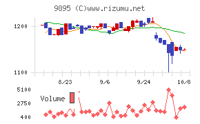 コンセック