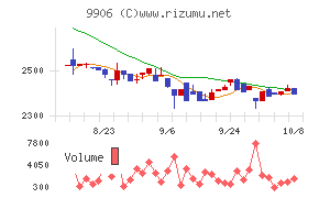 藤井産業