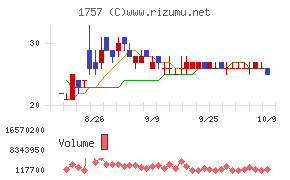 創建エース