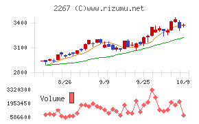 ヤクルト本社