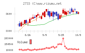 あらた