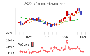 なとり