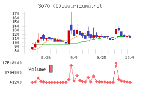 ジェリービーンズグループ