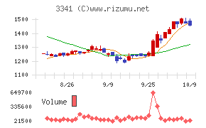 日本調剤