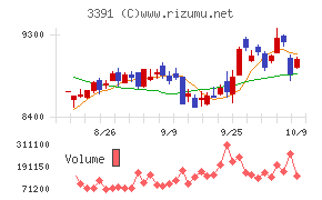 ツルハホールディングス