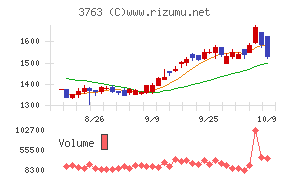 プロシップ