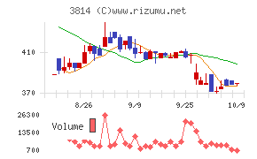 アルファクス・フード・システム