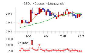 ＮＴＴデータイントラマート