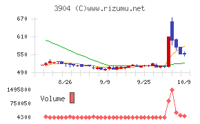 カヤック