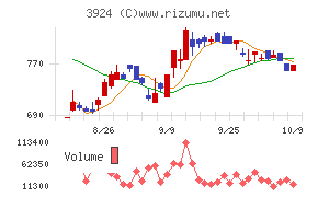 ランドコンピュータ