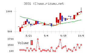 バリューゴルフ