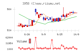 笹徳印刷