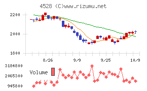 小野薬品工業